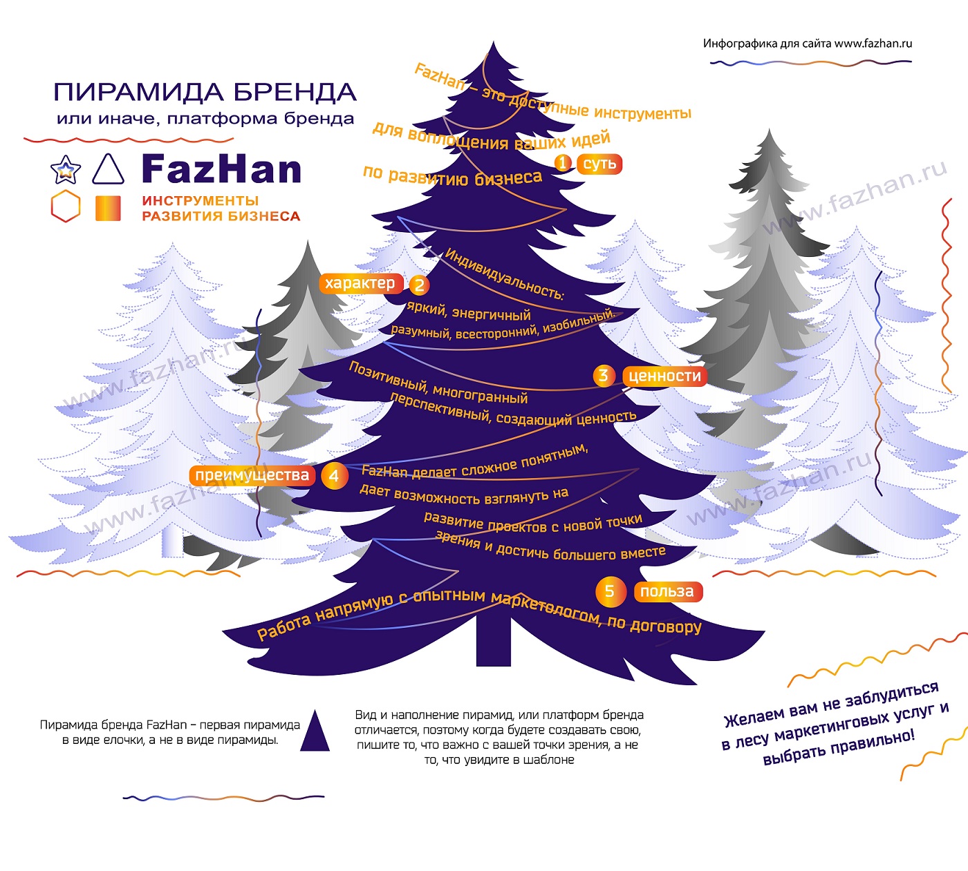 Пирамида бренда FazHan